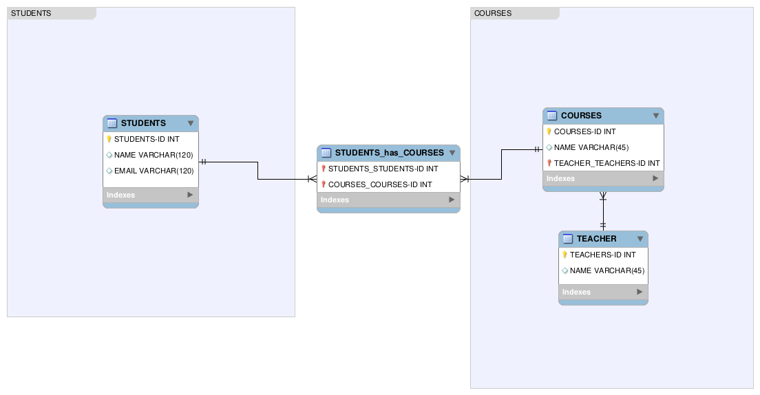 SQL First Normalization Image