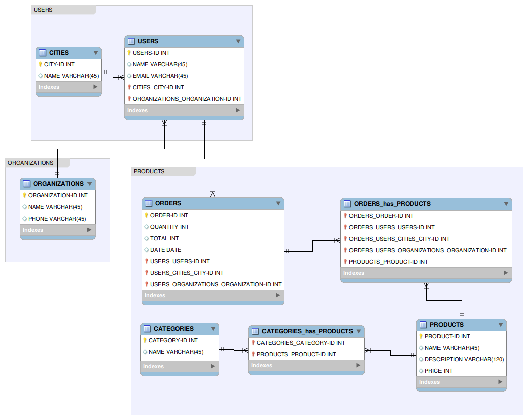SQL Third Normalization Image