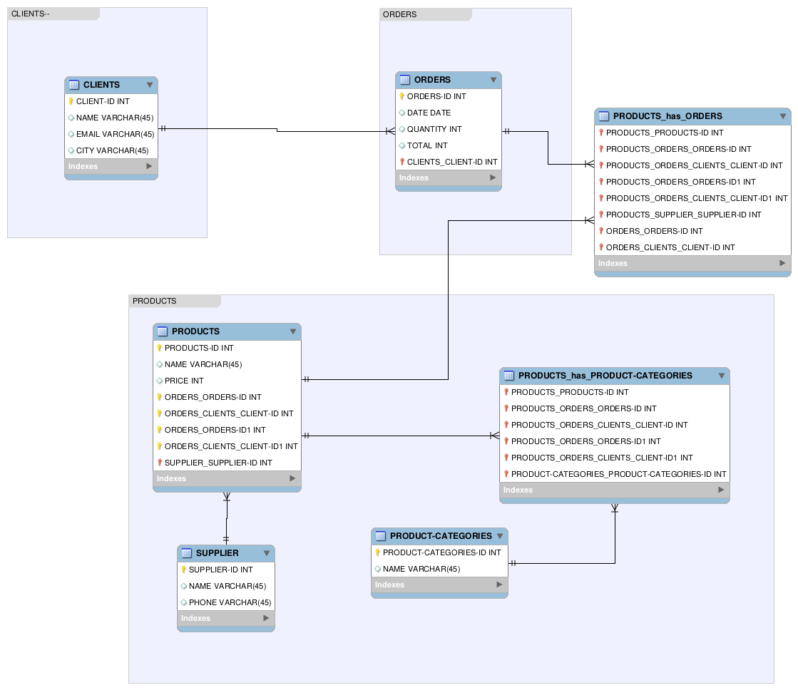 Imagen de Tercera Normalization SQL